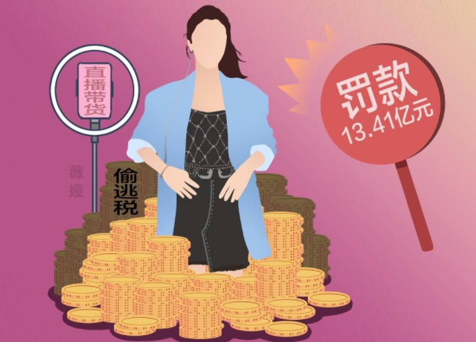 你們怎么看薇婭偷逃稅？薇婭稅前收入大概是多少？